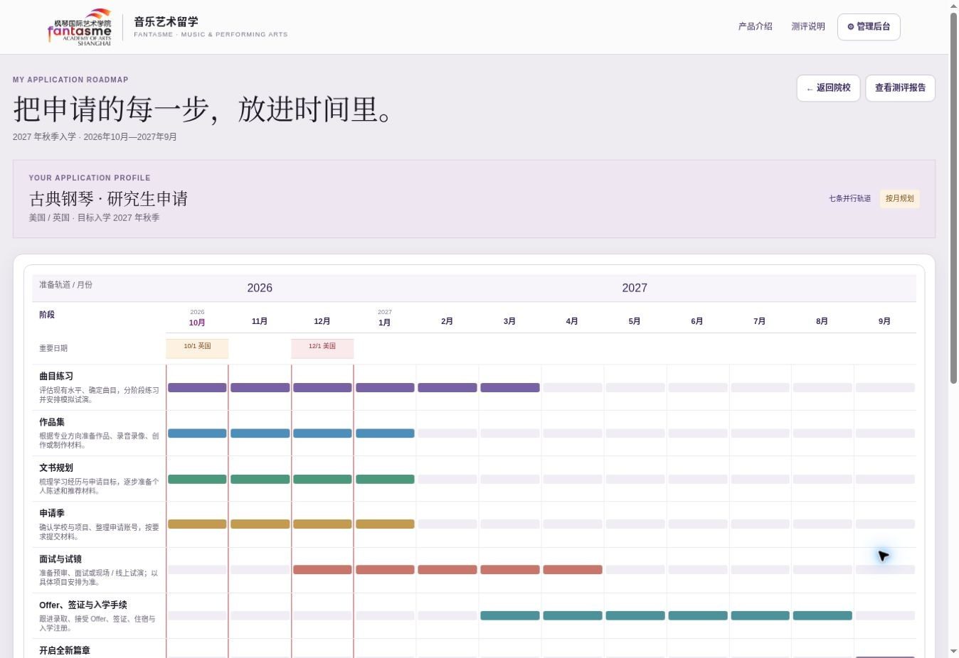 测评生成的申请路线图时间线